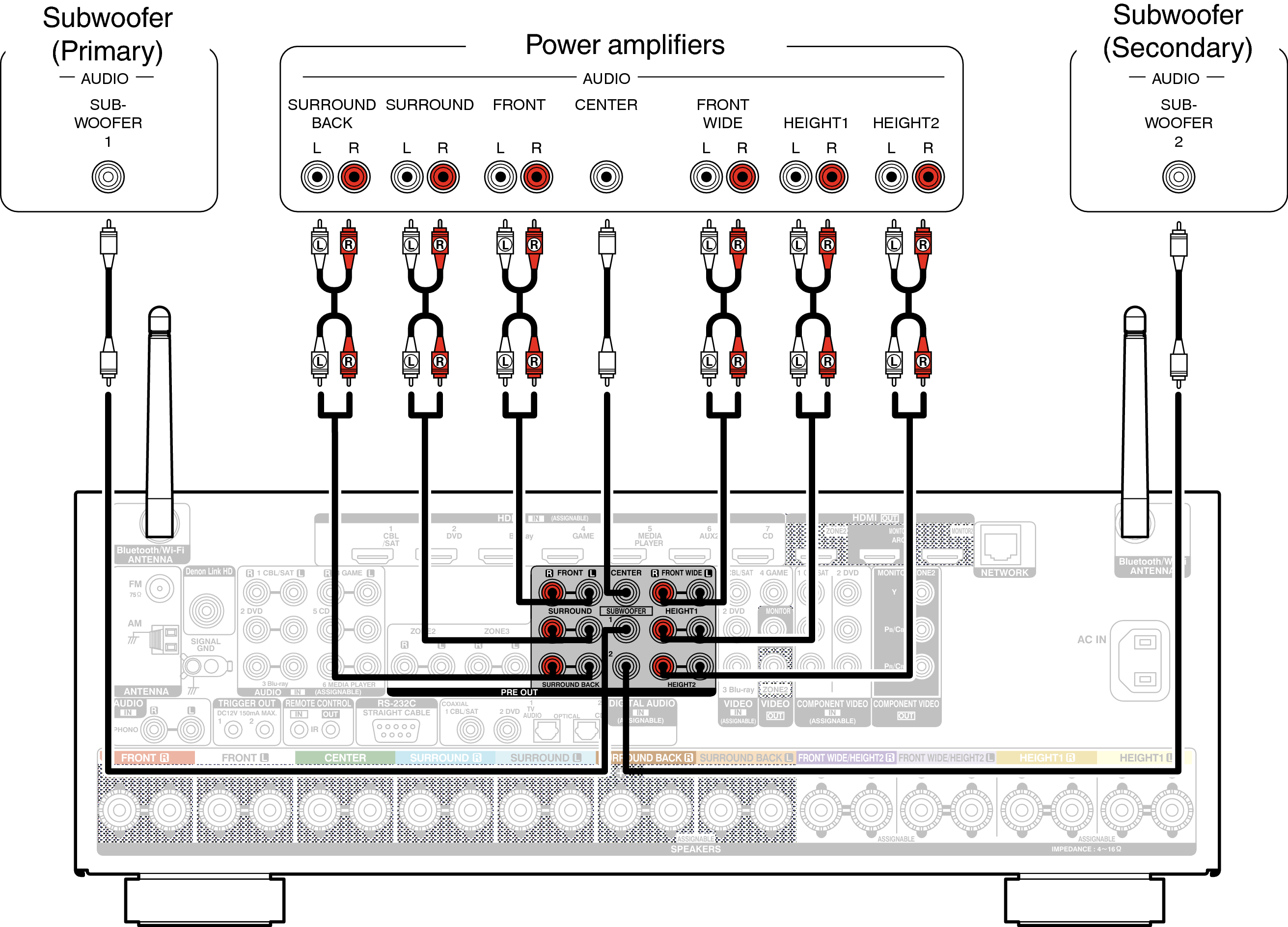 Conne ExtIn AVRX5200WE2